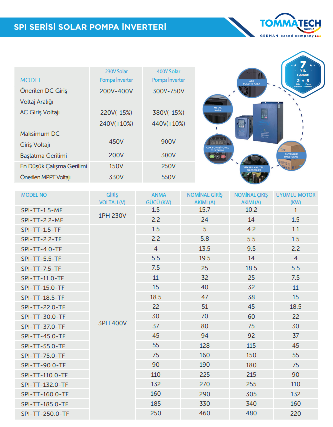 TommaTech 185 kW 3 Faz/380V Sulama Pompası İnverteri