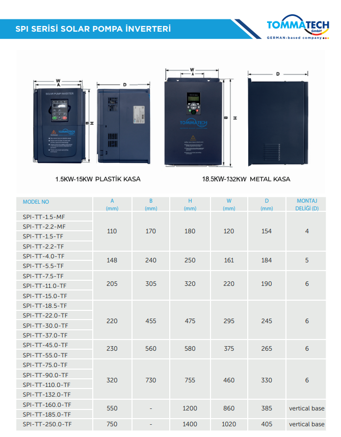 TommaTech 185 kW 3 Faz/380V Sulama Pompası İnverteri