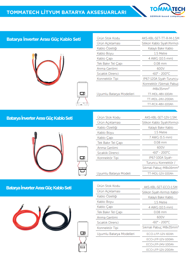 Tommatech Rack/Moduler Seri Güç Kablosu Seti 1.5m