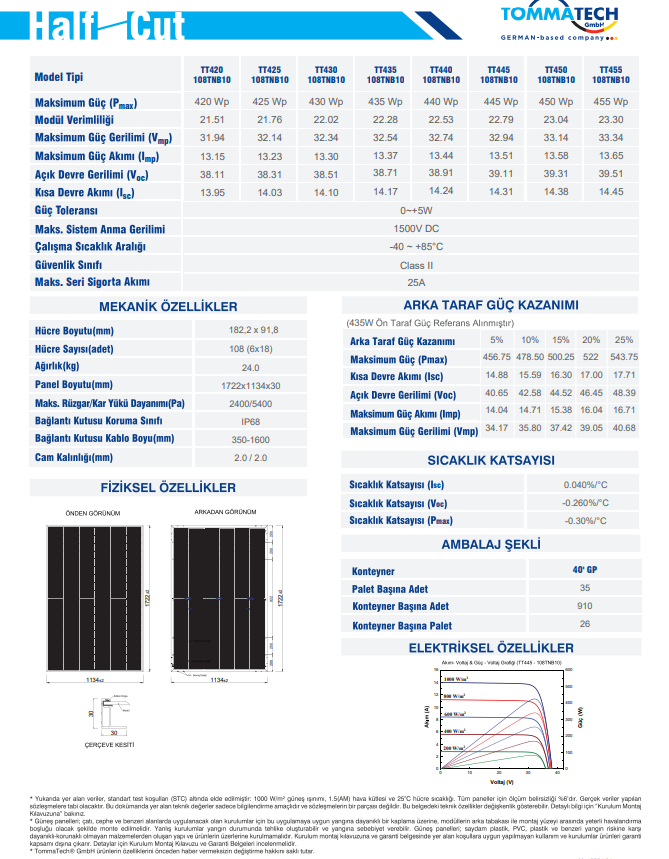 TommaTech 425Wp 108TNB M10 TOPCon Güneş Paneli
