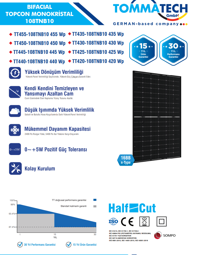 TommaTech 425Wp 108TNB M10 TOPCon Güneş Paneli