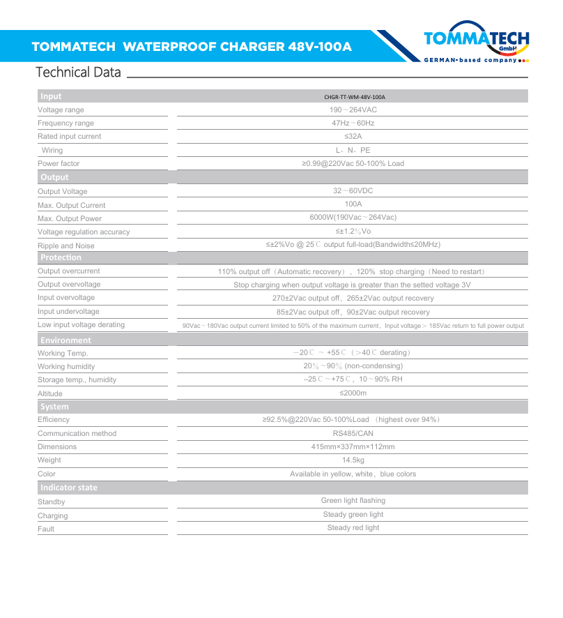 TT BATARYA SARJ UNITESI-DUVAR TIPI-48V-100A