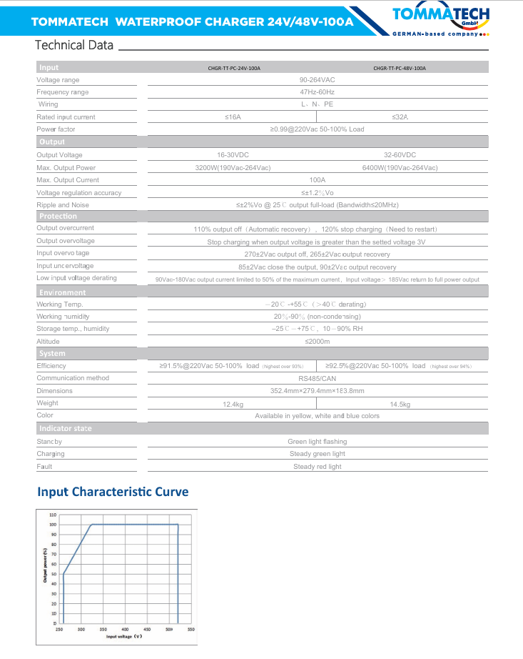 TT BATARYA SARJ UNITESI-MOBIL-48V-100A