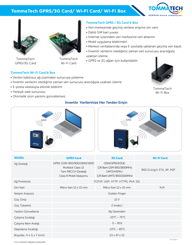 Tommatech Wi-fi Card (TT Üçfaz)