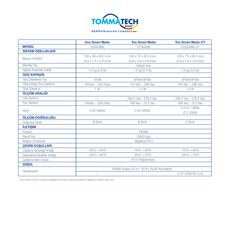 Trio - Smart Meter Aksesuar (TommaTech NG Uyumlu)