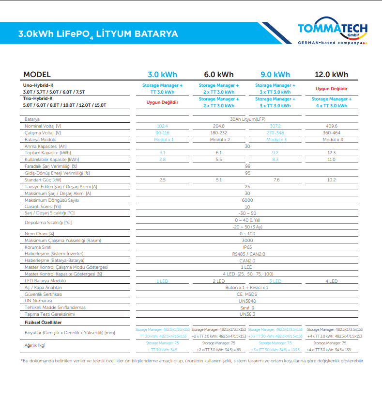 Tommatech Hightech Power 3kWh Lityum Batarya