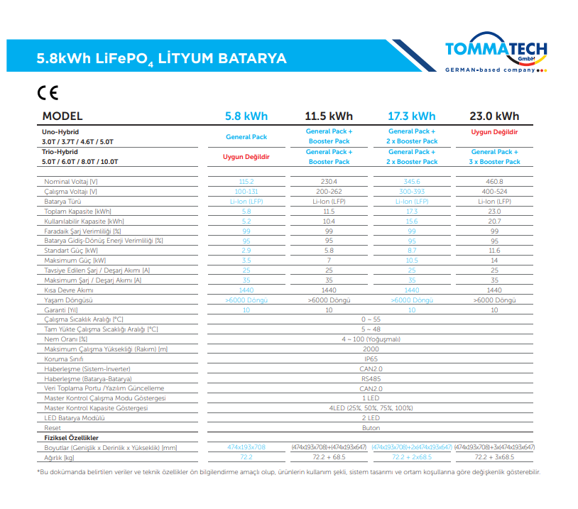 Tommatech Hightech Power GeneralPack 5.8kWh Lityum Batarya