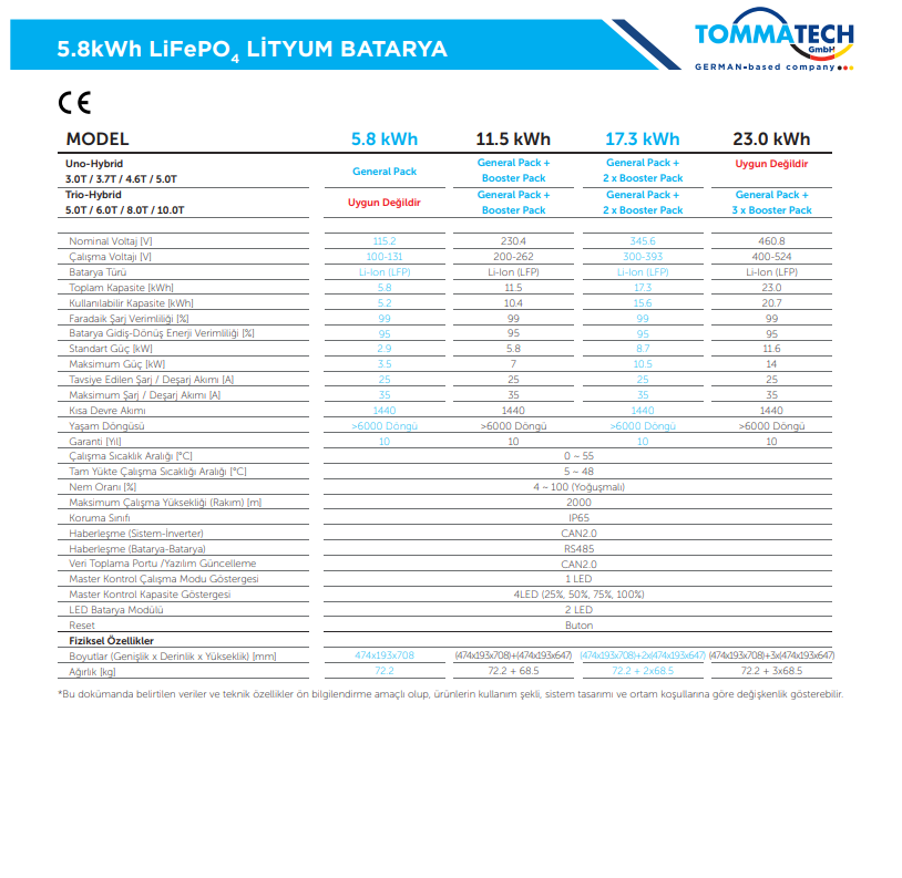 Tommatech Hightech Power 5.8kWh Lityum Batarya