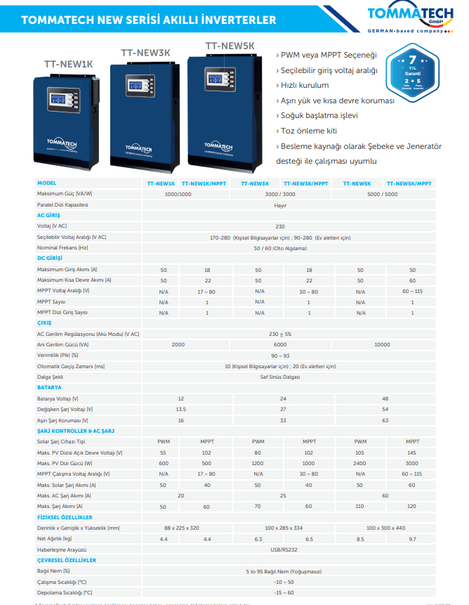 Tommatech New 1K 12V 1000W Akıllı İnverter
