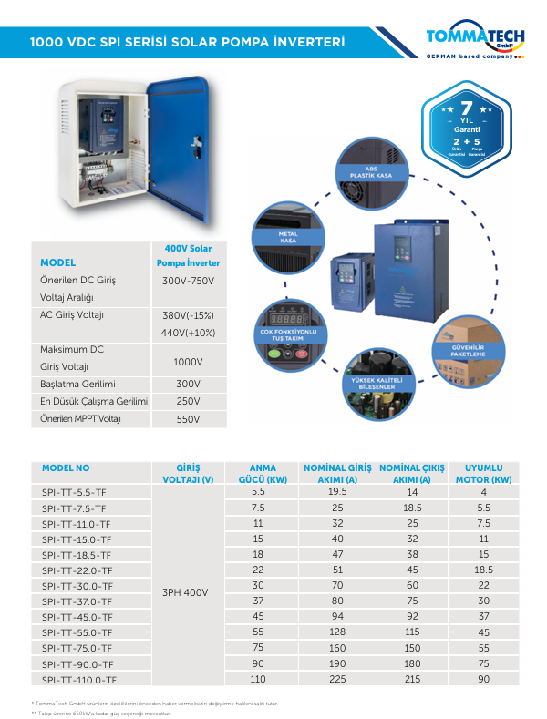 Tommatech 11kW Sulama Pompası İnverteri - 3 Faz 900 Volt