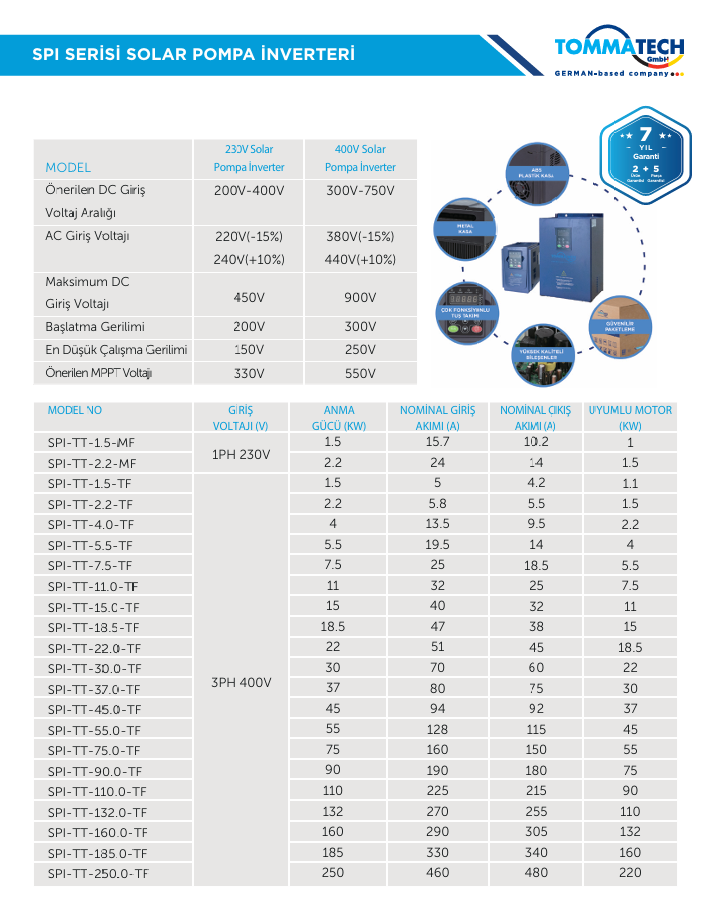 TommaTech 18,5 kW 900VDC 3 Faz/380VAC Sulama Pompası İnverteri