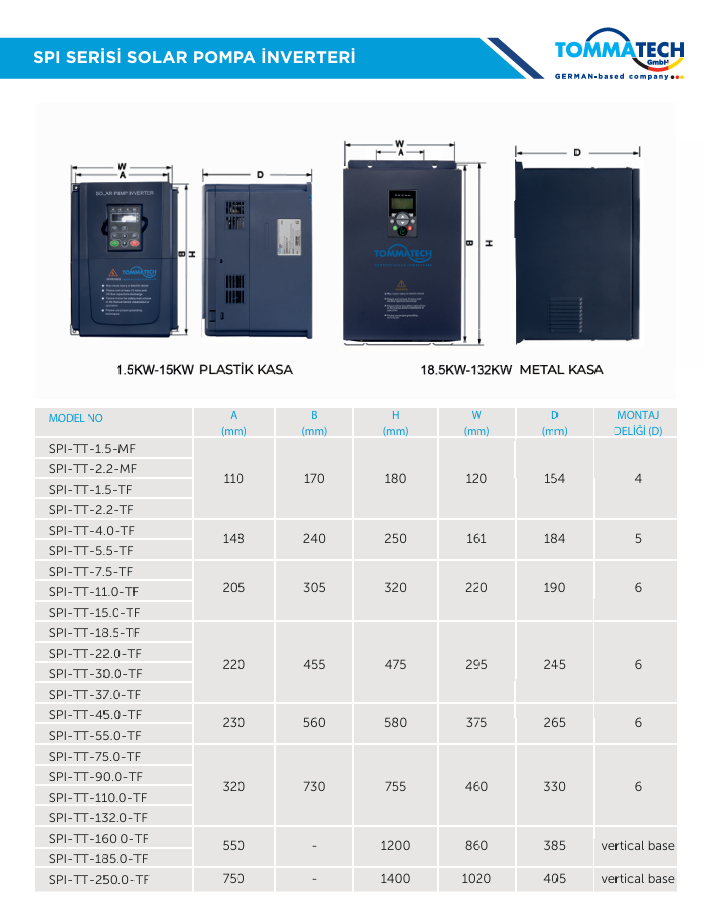 TommaTech 18,5 kW 900VDC 3 Faz/380VAC Sulama Pompası İnverteri