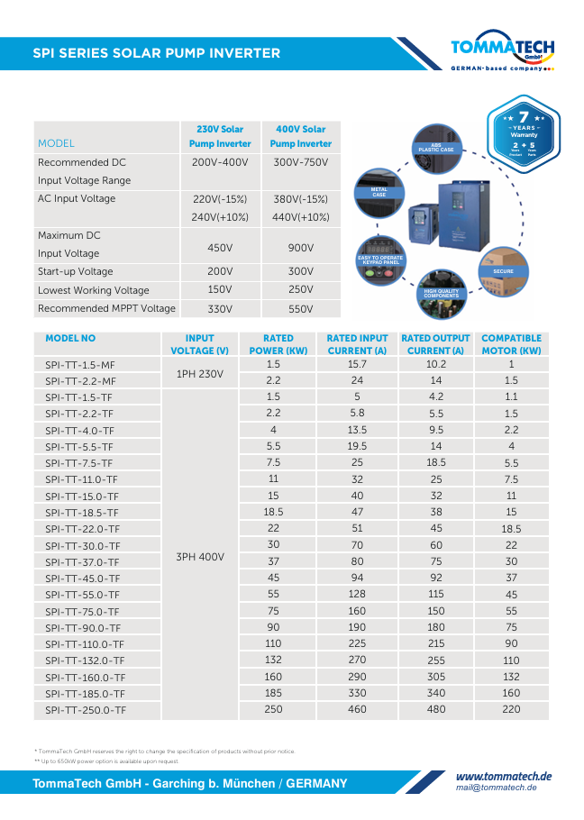 TommaTech 2,2 kW 1 Faz/220V Sulama Pompası İnverteri