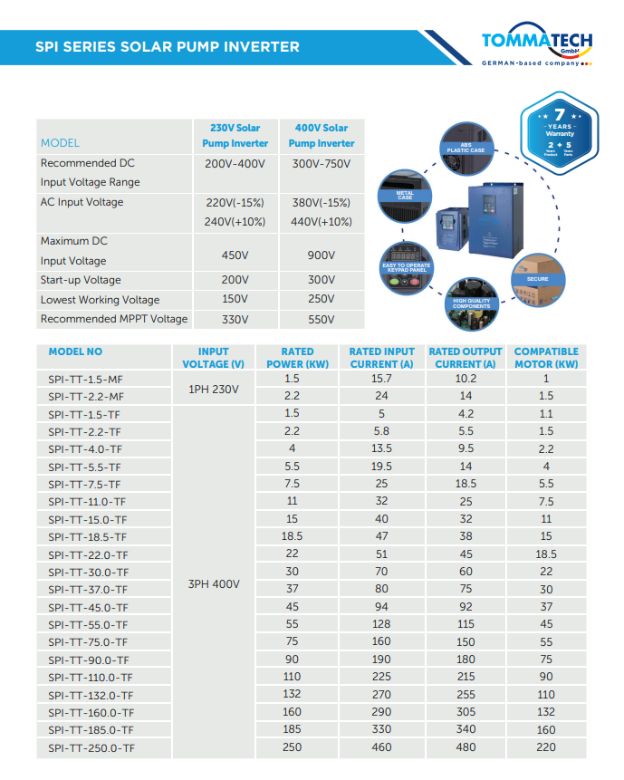 TommaTech 2,2 kW 900VDC 3 Faz/380VAC Sulama Pompası İnverteri
