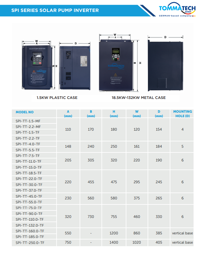 TommaTech 2,2 kW 900VDC 3 Faz/380VAC Sulama Pompası İnverteri