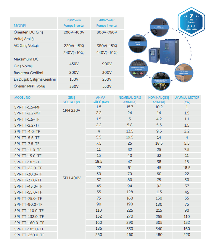 Tommatech 110kW Sulama Pompası İnverteri - 3 Faz 400 Volt