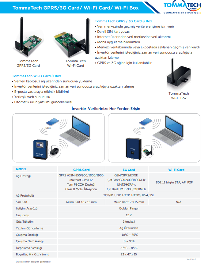 Tommatech Wi-fi Box Haberleşme Karti (TT Tekfaz)